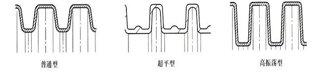 波紋管（guǎn）波形結構示意圖